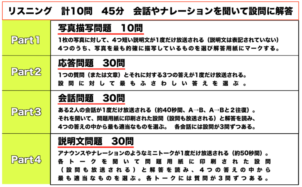 リスニング