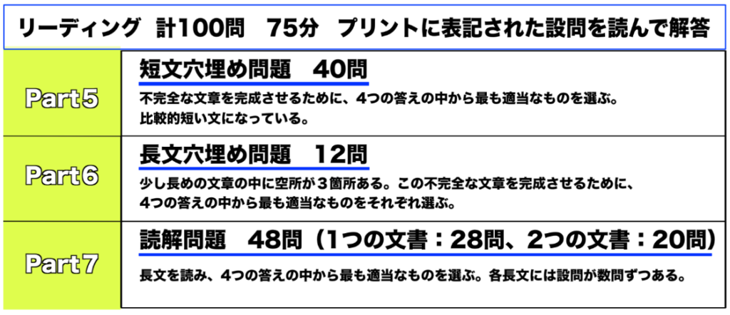 リーディング