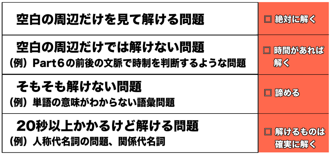 時間配分