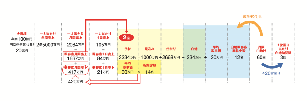目標設定シミュレーション
