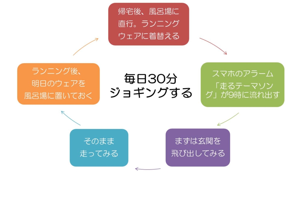 action-sample