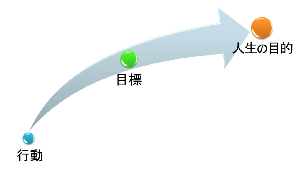 goal-action-map