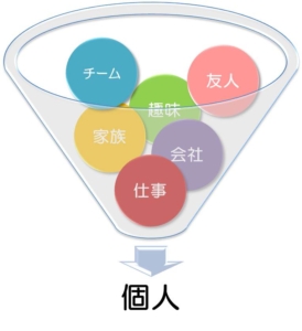 personal-group