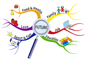 mindmap