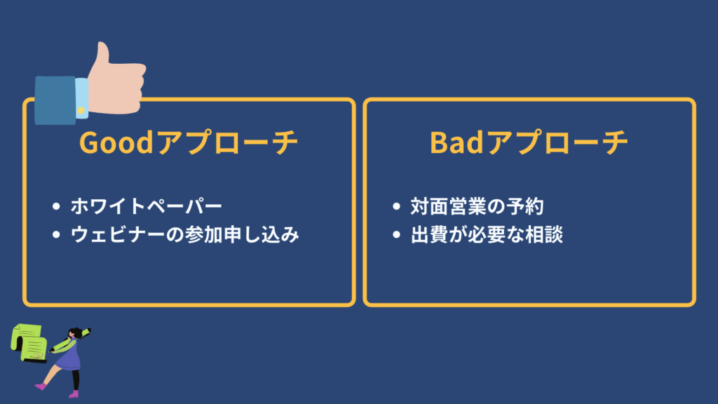 リード獲得広告に向いているアプローチと向いていないアプローチ